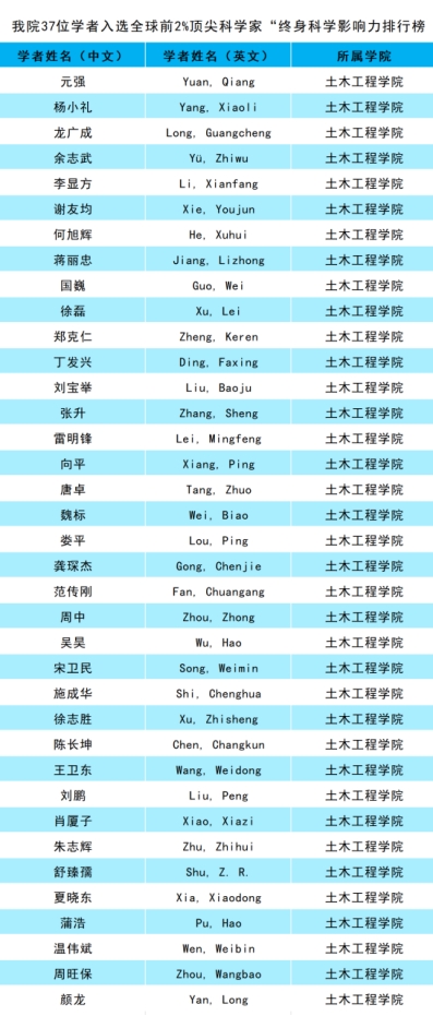 线上赌场