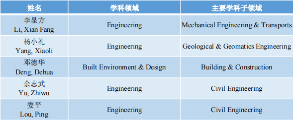 线上赌场